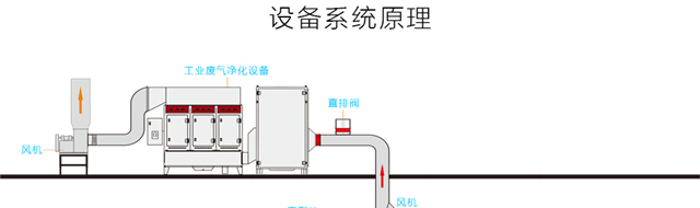 立式工业废气净化设备4.jpg