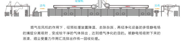 立式工业废气净化设备5.jpg